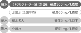 浄水器のメンテナンス・設置取付工事・販売｜安心の正規代理店【プログ ...