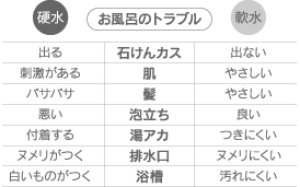 浄水器のメンテナンス・設置取付工事・販売｜安心の正規代理店【プログ ...